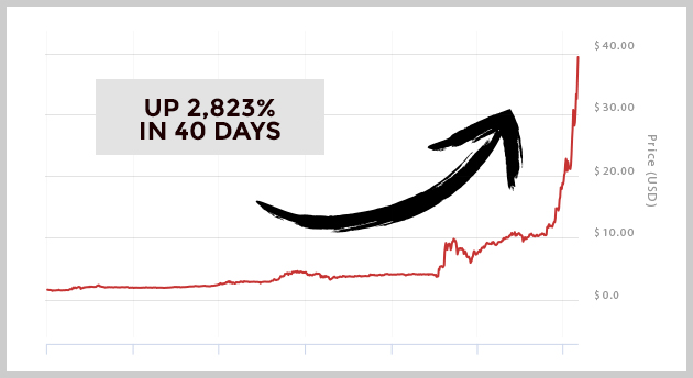 Here Are All The Ways You Can Buy, Trade, And Invest In Bitcoin